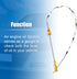 uxcell Engine Oil Level Indicator Dipstick for Nissan Sentra 2013-2019 No.11140-3RC0A/111403RC0A...
