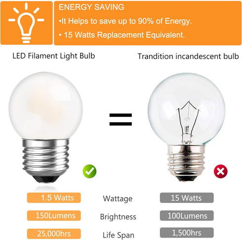 G40 Low Watt Small Led Light Bulbs 1.5w Small Edison Filament Led Bulbs 15 Watt Equivalent E26 Standard Base Warm White 2700K 150 lumen for Bedroo...