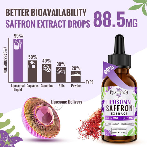 Saffron Supplements - 88.5 mg Liposomal Saffron Extract Drops Better Bioavailability for Mood, Energy, Vision & Focus with Ashwagandha, Turmeric, ...
