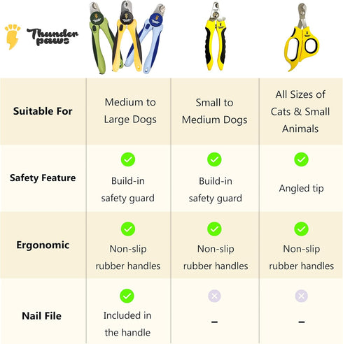 Professional-Grade Nail Clippers for Dogs Nail Trimmer for Dogs with Safety Guard and Nail File - Nail Clippers for Large Dogs - Dog Nail Clipper&...