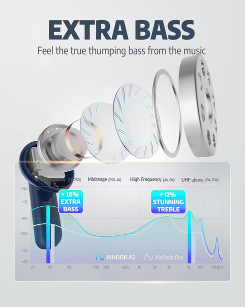 AIHOOR Wireless Earbuds for Music and Sports, Bluetooth 5.3 in-Ear Headphones with Extra Bass Built-in Mic Touch Control 30hr Battery Earphones, W...