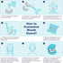 Mouth Guard for Grinding Teeth at Night, Sleep Mouth Guard, Mouthguards for Grinding of Teeth, Night Guards for Teeth Grinding, Mouth Guard for Cl...