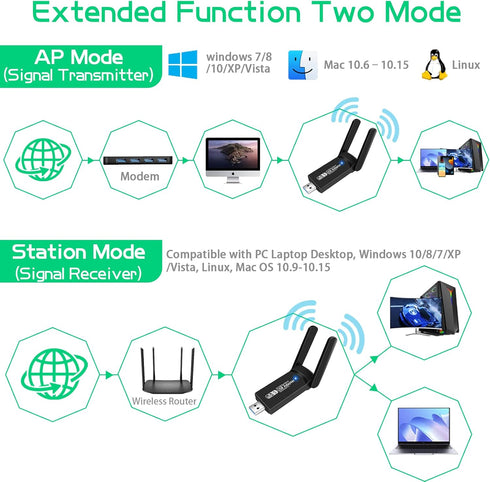 USB WiFi Bluetooth Adapter, 1300Mbps Dual Band 2.4/5Ghz Wireless Network External Receiver, Mini WiFi Dongle for PC/Laptop/Desktop...
