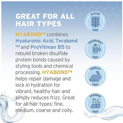 Hyalogic Hair Bonding Treatment Hyabond w/Hyaluronic Acid (HA), TeraBond & Pro-Vitamin B5 – 1oz - Spa Quality Repair of Split Ends, Color, Bleachi...
