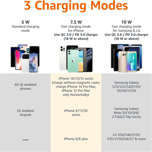 Amazon Basics 10W Qi Certified Wireless Charging Stand (iPhone 15/14/13/12/11/X, Samsung), with USB Cable (No AC Adapter), Black......