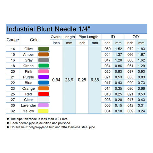 30 Gauge 0.25 Inch Industrial Microtrace Blunt Tip Dispensing Needle with Luer Lock,Precision acidified Stainless Steel,Match Low Viscosity Liquid...