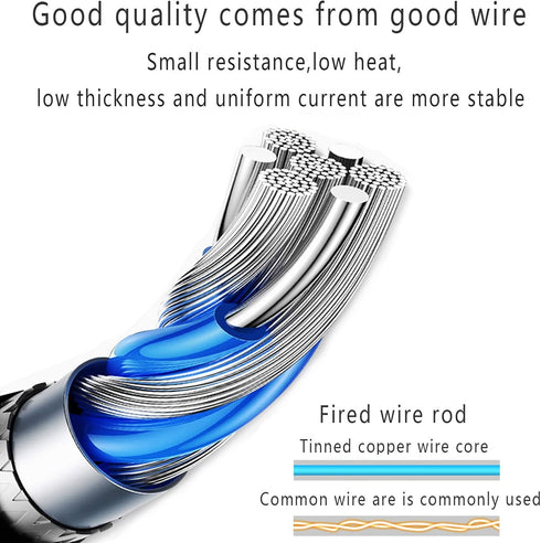 Super Fast Charger Type C 25W Wall Charger Fast Charging Block and 5FT Type C Charger Cable for Samsung Galaxy S24+/S24 Ultra/S24/S23/S23 Ultra/S2...