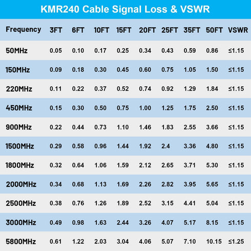 KMR240 N Male to N Male Cable 15ft,Low Loss N Type Cable N Male Cable N Coax Jumper Cable, 50 Ohm Coax Extension Cable with N Male Connector...