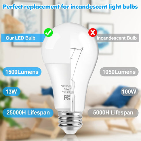 LED Light Bulbs, 100 Watt Equivalent A19, 13W 5000K Daylight White 1500 Lumens Non-Dimmable Bright E26 Edison Medium Screw Bulbs for Home Bedroom ...