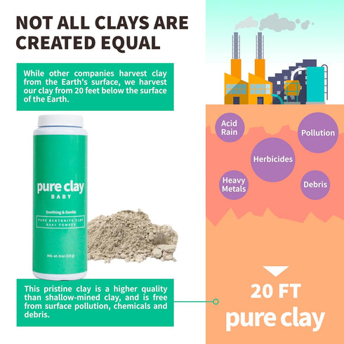 Bentonite Clay Baby Powder, Pure Calcium Bentonite Clay Food Grade Baby Powder for Sensitive Skin, Travel Size Baby Powder, Gentle Baby Skin Care...