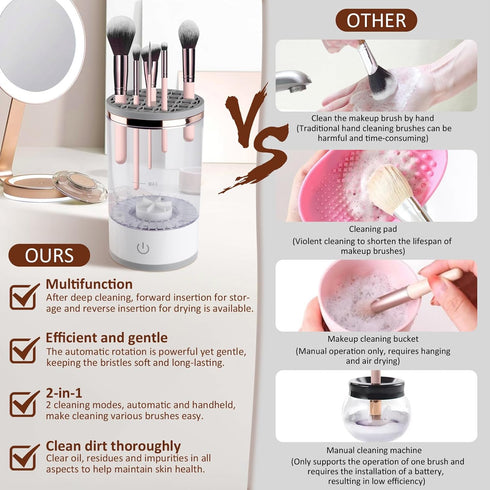 New makeup Brush Cleaner Machine, With Makeup Brush Cleaner Mat, Electric Brushly Pro Cosmetic Spinning Brush Cleaner, Fit for All Size Makeup Bru...