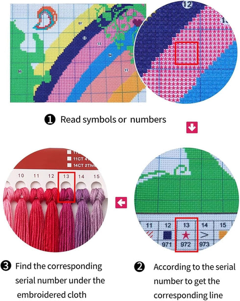 ITSTITCH Stamped Cross Stitch Kits - Full Set of Embroidery for Beginners or Adults,14 CT 2 Strands DIY Birdie Rose Wreath Patterns Counted Arts C...