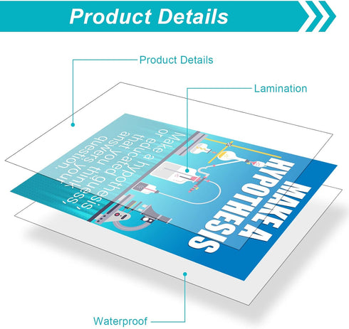 27 Pieces Science Bulletin Board Set Laminated Scientist Posters Classroom Decoration Banner Classroom Wall Decoration for Teachers Science Lab Cu...