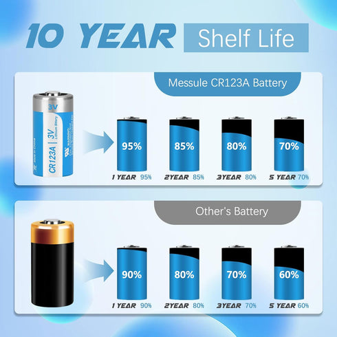 CR123A 3V Lithium Batteries 8 Pack 123A Lithium Batteries CR123 Battery 3 Volt High Power CR17345 3V Lithium Battery 1500mAh CR123A Cell Batteries...