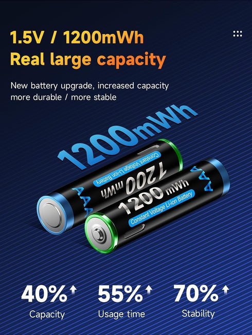 Type-C USB 4 Pack 1.5V AAA 1200mWh Lithium Rechargeable Battery, Constant Output and Fast Charging (Include Type-C USB Cable) (4 Pack USB AAA)...