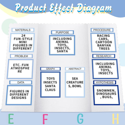 PerKoop 36 Sheets Science Fair Board Supplies 24 Self Adhesive Presentation Science Subtitles 4 Science Fair Project Titles 8 Personalized Letter ...