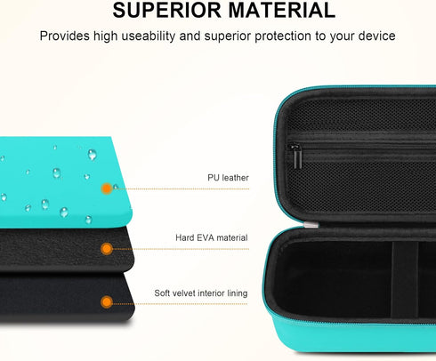 4K Digital Camera Carrying Case for Femivo/VETEK/IWEUKJLO/VJIANGER/WIKICO/Saneen/OIEXI 4K 48MP Vlogging Camera, Travel Compact Camera Storage Cove...