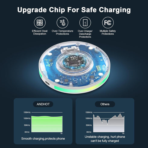 15W Wireless Fast Charger for iPhone 14 13 12 11 Pro Max SE XR XS X 8,Samsung Wirelss Charger Station for Samsung Galaxy S23 S22 S21 S20 Z Flip 5 ...