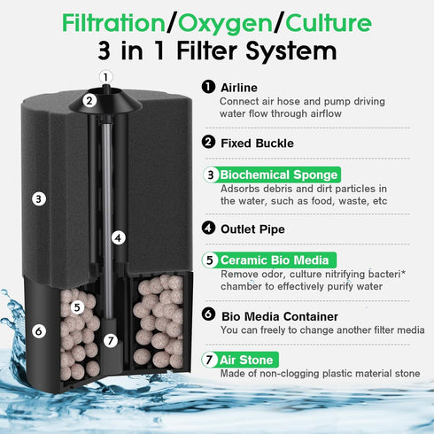 hygger Aquarium Sponge Filter 5-20 Gallon Small Fish Tank Filter for Breeding Fry Shrimp Snails Betta Air-Powered Filter with Reusable Biochemical...