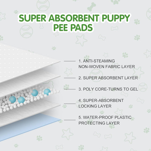 COCOYO Best Value Dog Training Pads Giant Size | Dog Pee Pads XXXL Size | Super Absorbent Puppy Pads (30" x 45", 30 Count) (XXXL)...