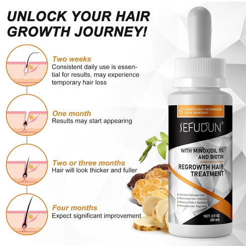 5% Minoxidil for Men Women, Minoxidil for Beard and Hair, Hair Growth Serum Infused Biotin for Thinning Hair and Hair Loss, Topical Solution - 1 M...