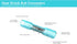 Polyolefin Heat Shrink Butt Connector, 16-14 Gauge, Blue Waterproof Crimping Terminal - Bag of 25 PCS...