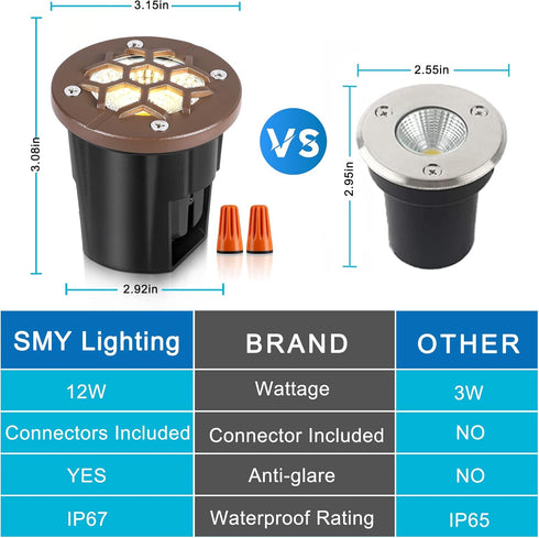 SMY Lighting 12W Well Lights Landscape LED In Ground Lights, Grated Top Anti-Glare,12-24V AC/DC Low Voltage, IP67 Waterproof Aluminum in-Grade Up ...