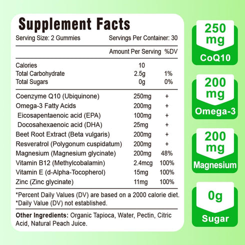 High Absorption CoQ10 Gummies 250mg, Plus Omega-3, Magnesium, Vitamin B12 for Cellular Energy, Brain & Antioxidant, 5X Better Absorption Coenzyme ...