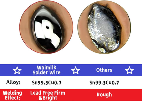New Formula Lead Free Rosin Core Solder Wire for Stainless Steel,Al,Zn,Fe,Cu etc..(1.4oz/2pack)...