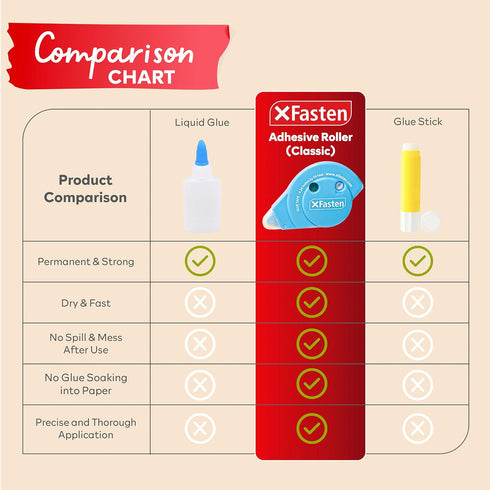 XFasten Glue Tape for Scrapbooking, 6mm x 59ft (2X longer than average rollers), 4-Pack, Scrapbook Tape Paper Safe Double Sided Tape Roller, Adhes...