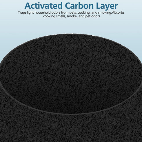 2 Pack 511 Replacement Filter, Compatible with Blue Air Blue Pure 511 Air Purifier, True H13 HEPA Filters, and Activated Carbon Filter...