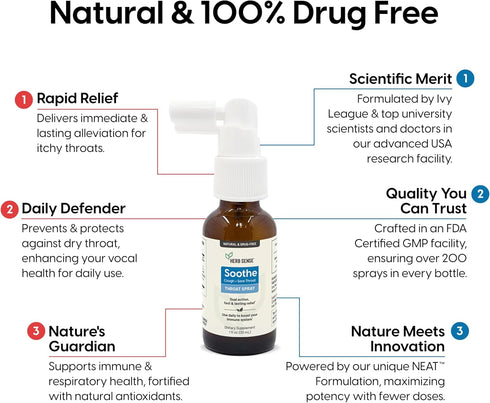 Sore Throat Spray | Allergy Cough Inflammation Relief Daily Immune Support with Cooling, Natural and Calming Slippery Elm, Echinacea & Chamomile E...