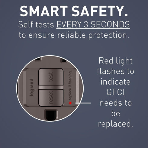 Legrand radiant 1597TRA 15 Amp GFCI Self Test Tamper Resistant Decorator Duplex Outlet with Audible Alarm, Brown (1 Count)......
