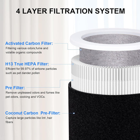 H-PF400 HEPA Filter Replacement Kit with H-PF400 Pre-Filter Compatible for Hunter HP400 Air Puri-fier Series, 1 HEPA Filter + 4 Pre-Filters...
