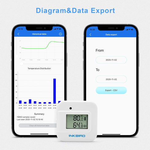 Inkbird Smart Thermometer Temperature and Humidity Monitor Hygrometer Indoor, Free APP for iOS and Android, IBS-TH2 Plus Version Supports External Temperature Probe and Digital Display.