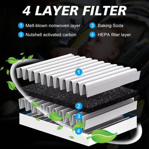 2-PC for Cabin Air Filter JM401 Fits for X5 2019-2024, X6,X7, 530e,530e xDrive, 530i, 540d xDrive, 540i, 740e xDrive, 740i, 750Li xDrive, 840i, Al...