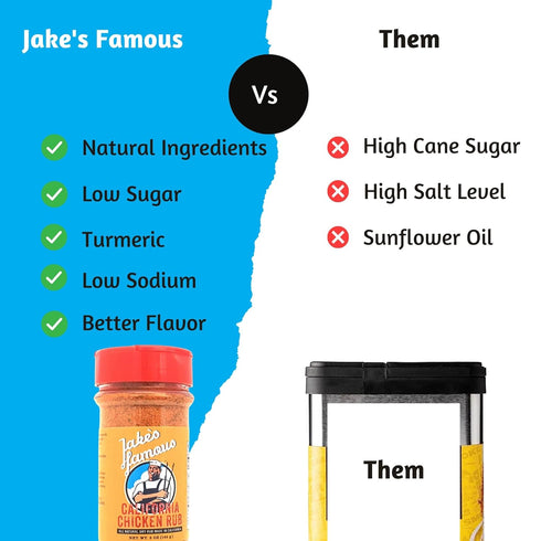 Jake's Famous California Chicken Rub, Chicken Seasoning, Gluten Free, MSG Free, Dry Rub, Steak Seasoning, BBQ Rub, Hamburger Seasoning with Turmer...