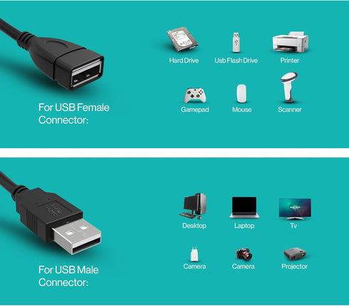 3FT USB to USB Male to Female Extension Cable USB A Male to USB A Female Data Transfer and Charging Adapter for Keyboard, Mouse, Printer, USB Flas...