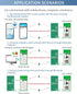 DX-BT24-A Bluetooth Module BLE 5.1 for Arduino Support Scanning QR Code to Connect Wireless Bluetooth RF Transceiver Serial Communication Bluetoot...
