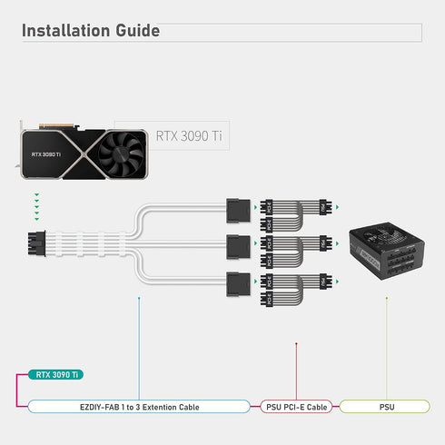 EZDIY-FAB GPU Power Sleeved Cable Extension, 16pin(12+4) 12VHPWR PCIe 5.0 Connector Male to 3X PCIE 8 PIN for RTX 4070Ti/4080/3090Ti, with Pre-Ins...