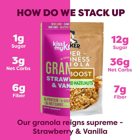 Kiss My Keto Granola Cereal – Strawberry Vanilla Keto Granola Low Carb Cereal (2g-Net) Low Sugar Granola (1g) – Grain Free Granola Keto Cereal, Gl...
