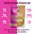 Kiss My Keto Granola Cereal – Strawberry Vanilla Keto Granola Low Carb Cereal (2g-Net) Low Sugar Granola (1g) – Grain Free Granola Keto Cereal, Gl...