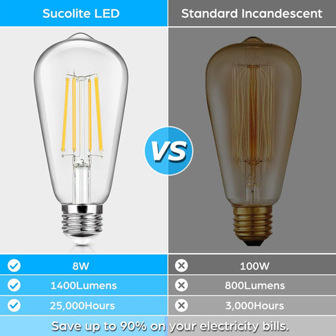 4-Pack Vintage E26 LED Edison Bulbs 100W Equivalent 1400LM High Brightness 8W ST58 LED Filament Light Bulbs 4000K Daylight White Medium Base CRI90...