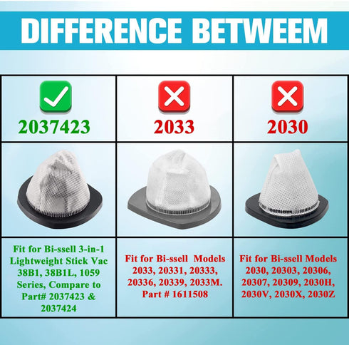Improvedhand Replacement Filter for Bissell 3-in-1 Stick Vacuum 38B1, Compare to Part # 203-7423, 2037423, 6* Vacuum Filter Replacement & 1* Clean...