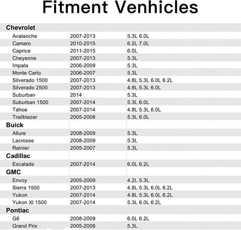 12585328 Oil Pressure Filter Compatible with Chevrolet Silverado 1500 Tahoe Silverado 2500 Impala Camaro Suburban 1500 Trailblazer Cheyenne Suburb...