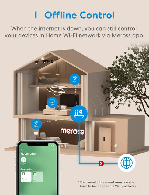 meross WiFi Dual Smart Plug, 15A 2-in-1 Smart Outlet, Support Apple HomeKit, Siri, Alexa, Echo, Google Home and SmartThings, Voice & Remote Contro...