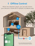 meross WiFi Dual Smart Plug, 15A 2-in-1 Smart Outlet, Support Apple HomeKit, Siri, Alexa, Echo, Google Home and SmartThings, Voice & Remote Contro...