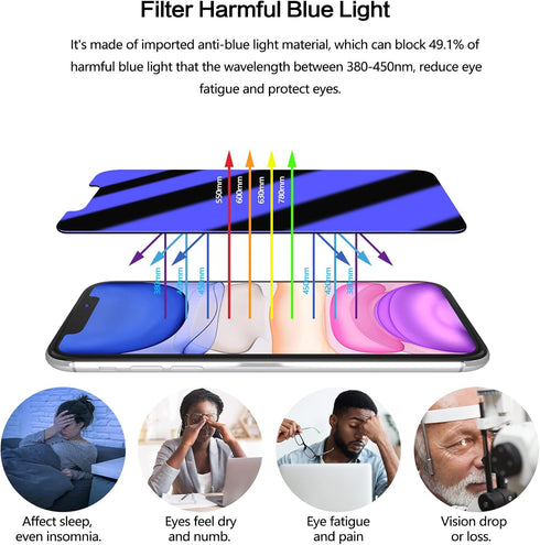 iPhone 11 Anti Blue Light Privacy Screen Protector with Camera Lens Protector, Blue Light Blocking Eye Protection 9H Tempered Glass, Anti Glare An...
