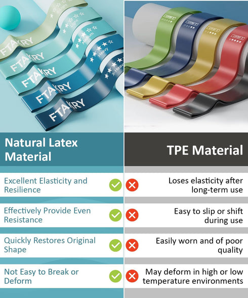 Resistance Bands for Working Out, Exercise Bands with 5 Resistance Levels, Natural Latex Resistance Bands Designed for Home Fitness, Strength Trai...