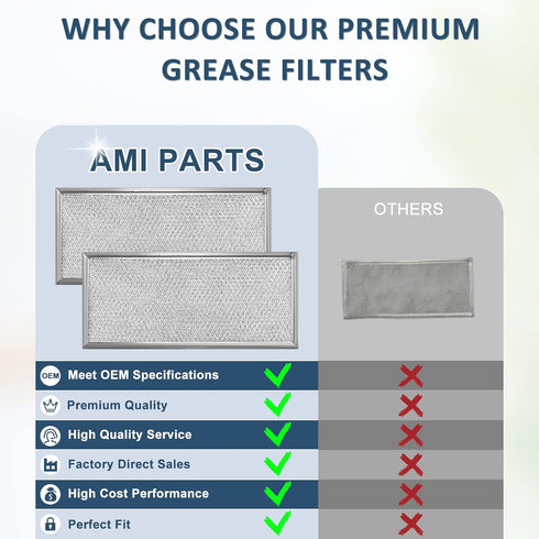 Fits for Whirlpool W10208631A Microwave Grease Filter - Approx 13" x 6" (2-Pack) & 8206230A Microwave Charcoal Filter by AMI PARTS (4-Pack)...